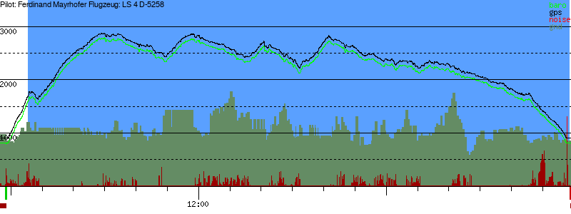 Barometer